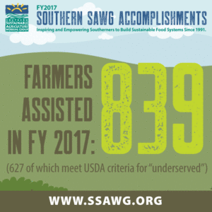 SSAWG 2017 Infographics