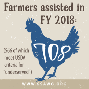 SSAWG 2018 Infographics